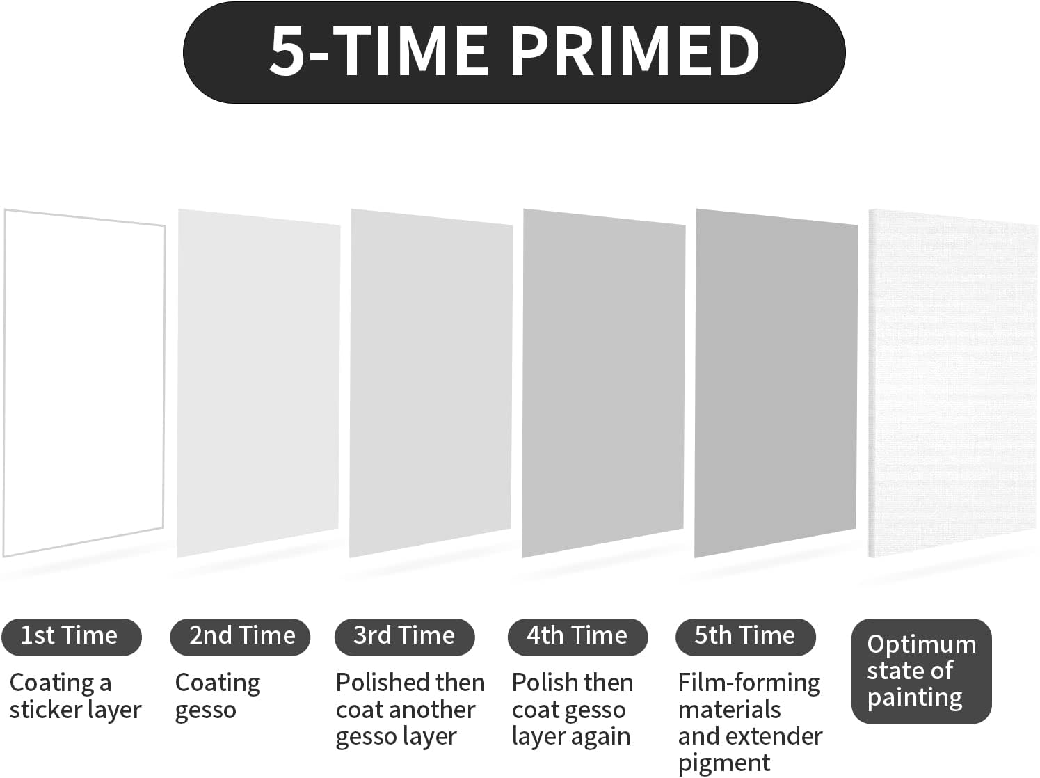 Por que escolher uma grande tela de pintura para sua próxima obra-prima?